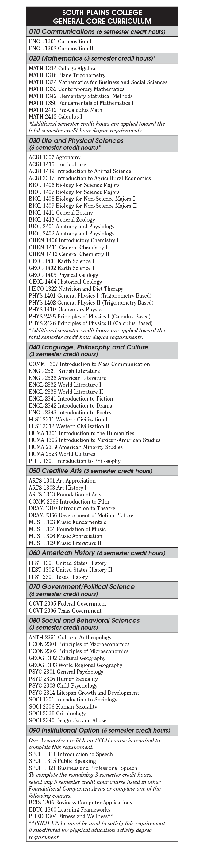 General Degree Requirements At SPC South Plains College Modern csu-general-education-transfer-requirements-worksheet-mendocino